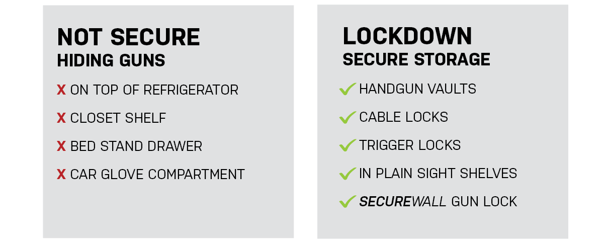 gun security chart